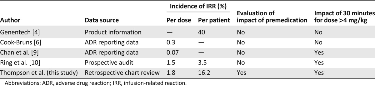 graphic file with name theoncologist_13286t7.jpg