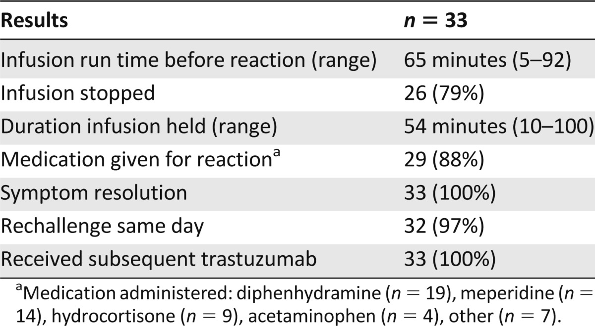 graphic file with name theoncologist_13286t4.jpg