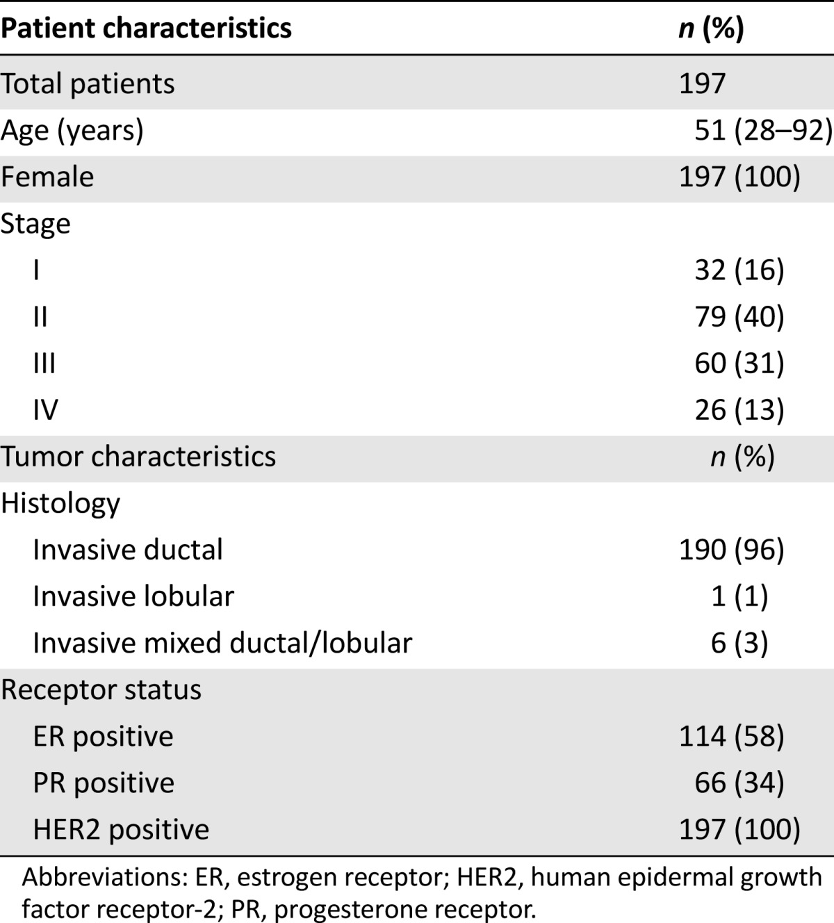 graphic file with name theoncologist_13286t1.jpg