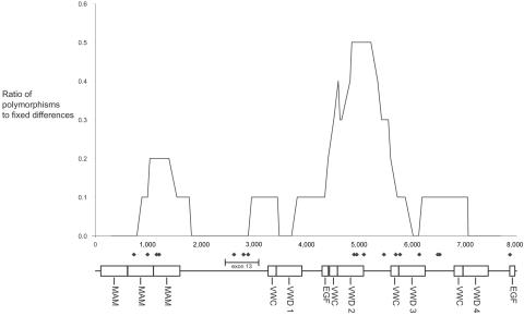 Figure  4. 