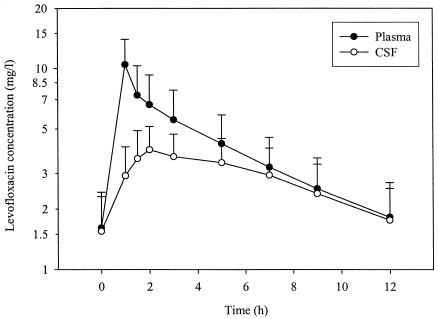 FIG. 1.