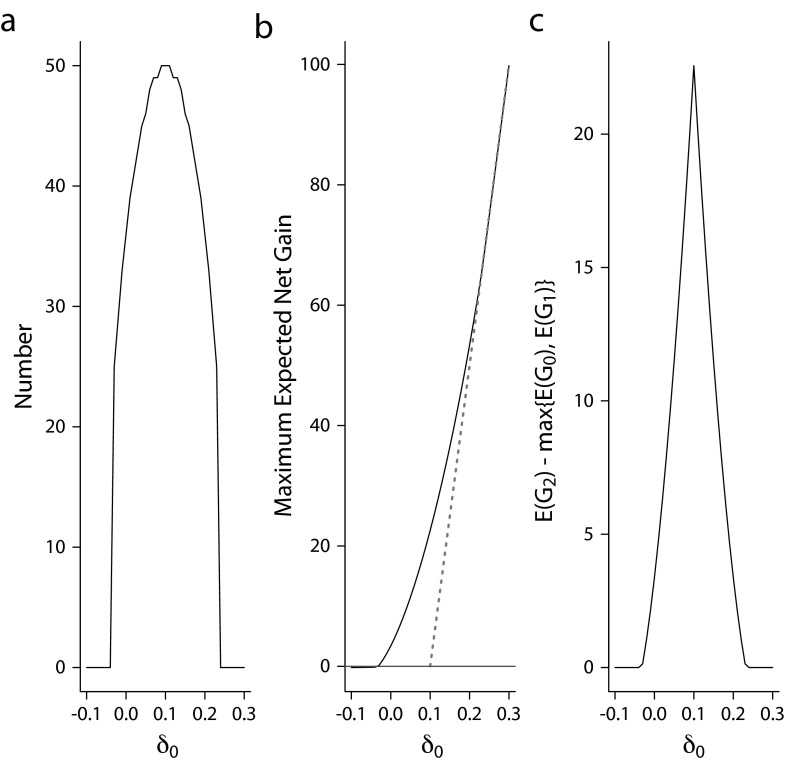 FIGURE 2—