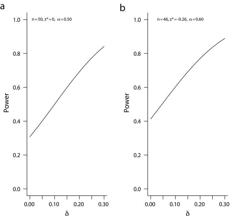 FIGURE 3—