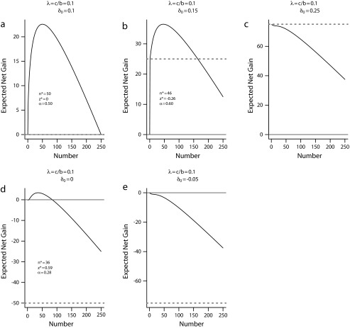 FIGURE 1—