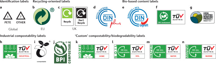 Box 2 Labelling bioplastics