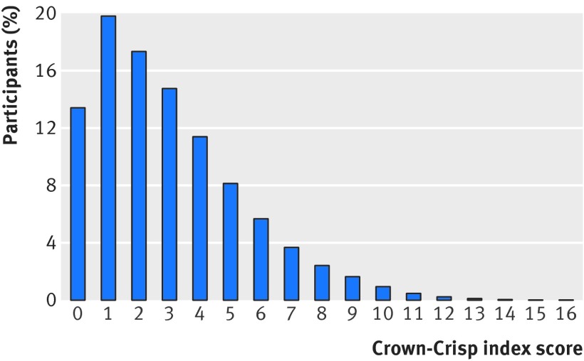 graphic file with name powm021549.f1_default.jpg