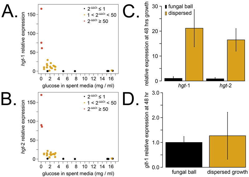 Fig 3.