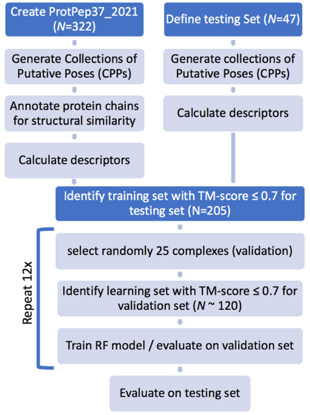 Figure 1: