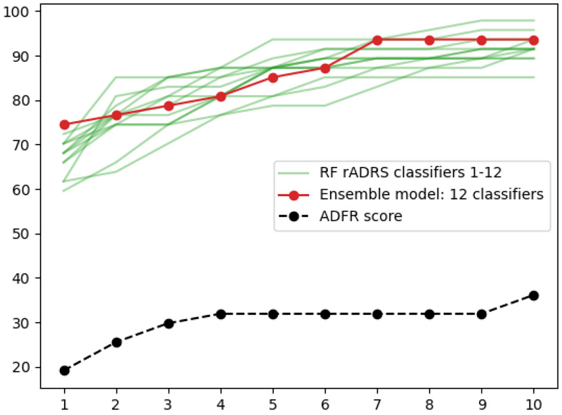 Figure 6: