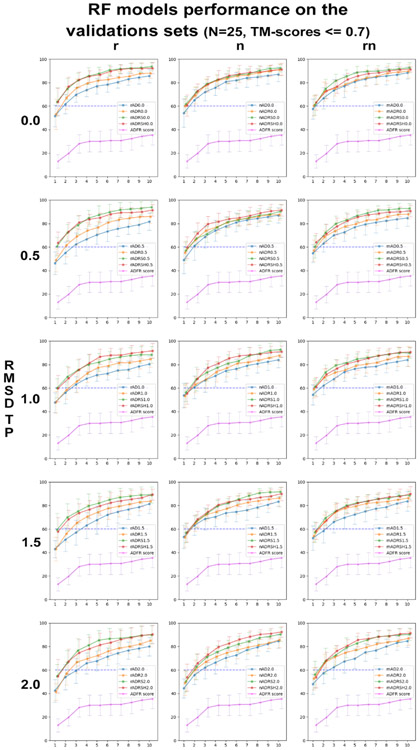 Figure 4: