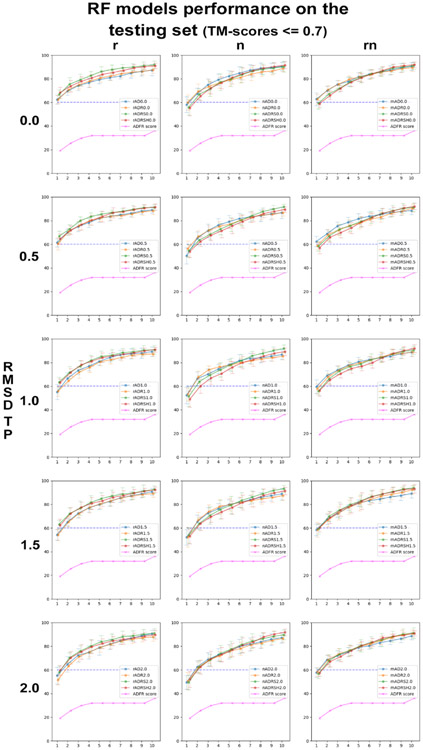 Figure 5: