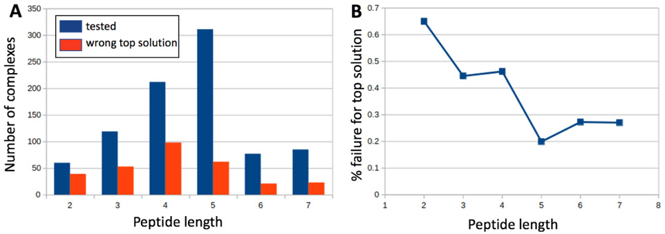 Figure 7: