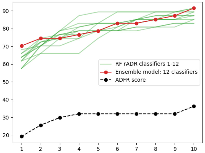 Figure 9: