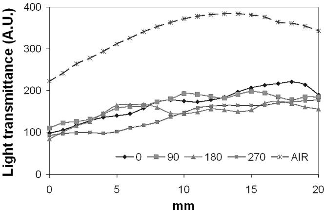 Fig. 7