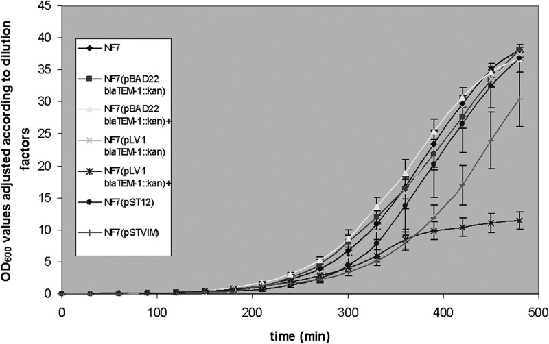 FIG 4