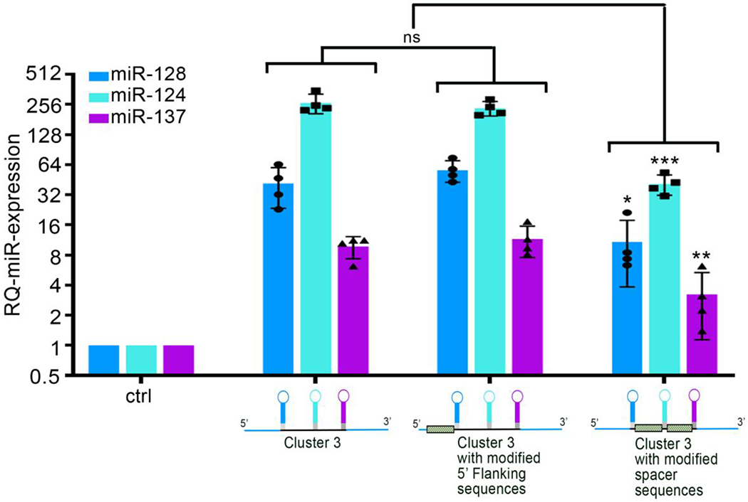 Figure 4: