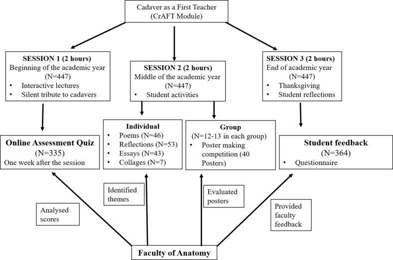 Figure 1