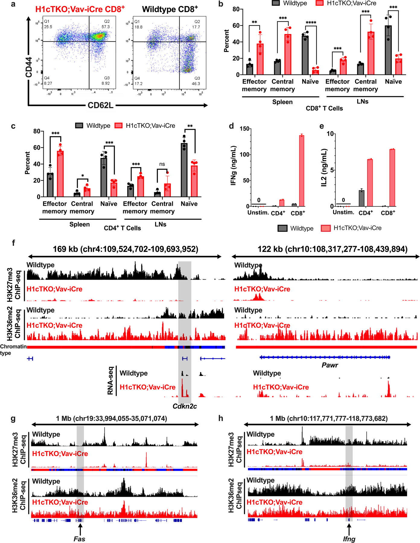 Extended Data Fig. 9 |