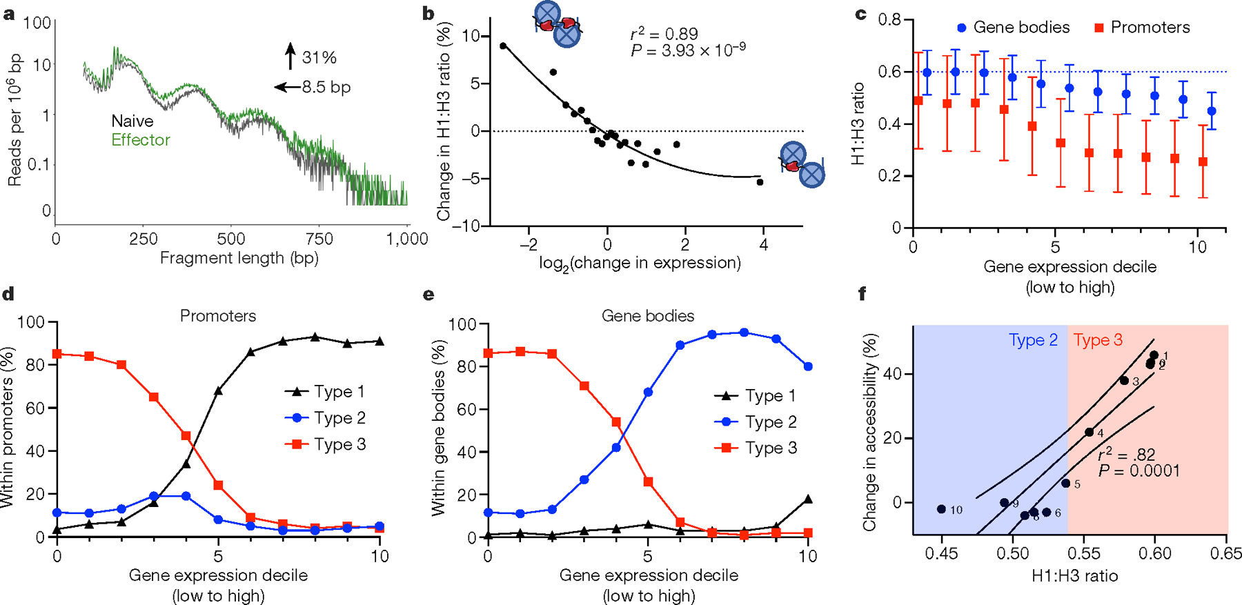 Fig. 4 |