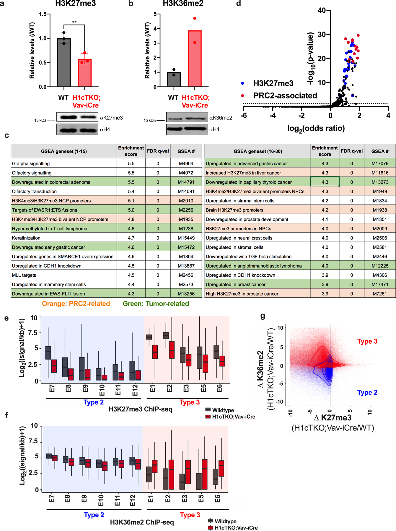 Extended Data Fig. 6 |