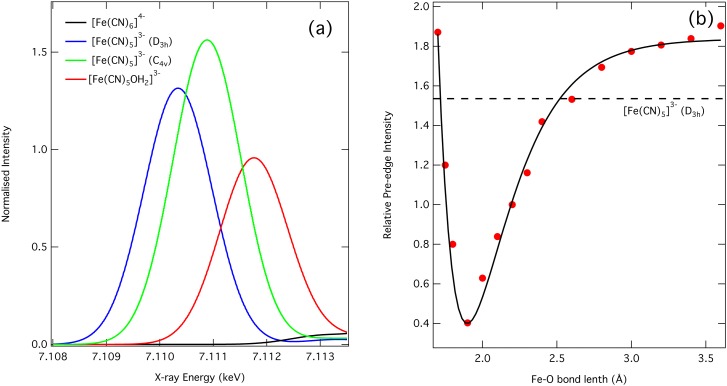 FIG. 4.