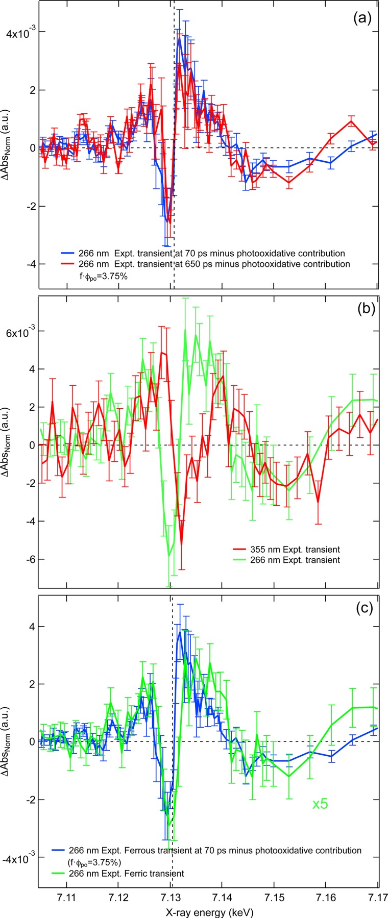 FIG. 2.