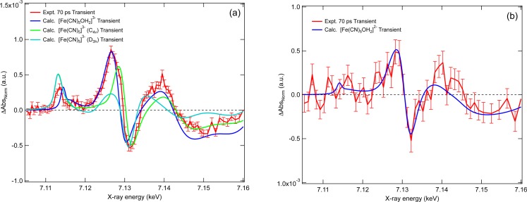 FIG. 3.