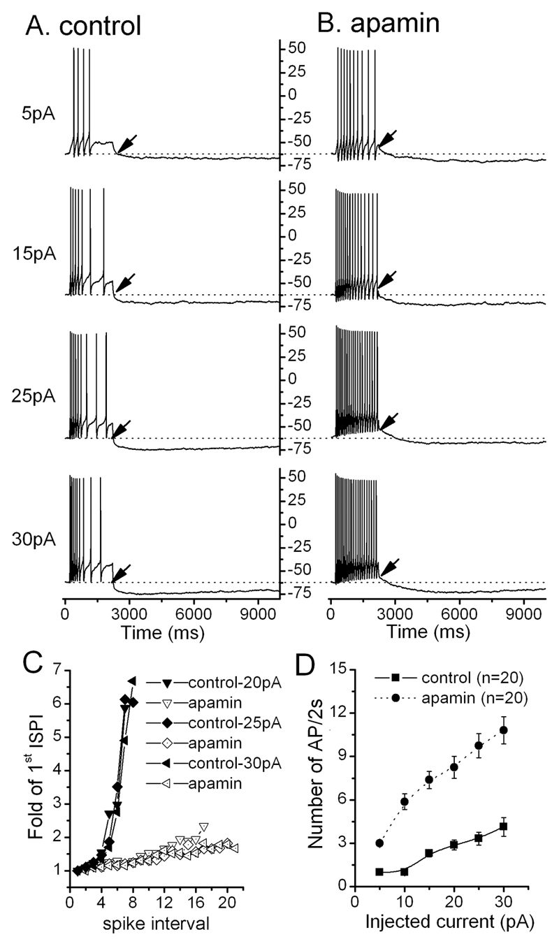 Figure. 4