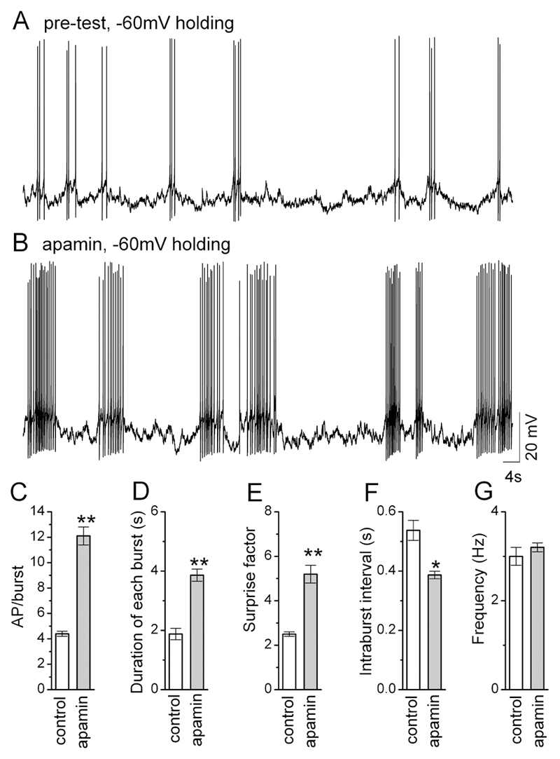 Figure. 3