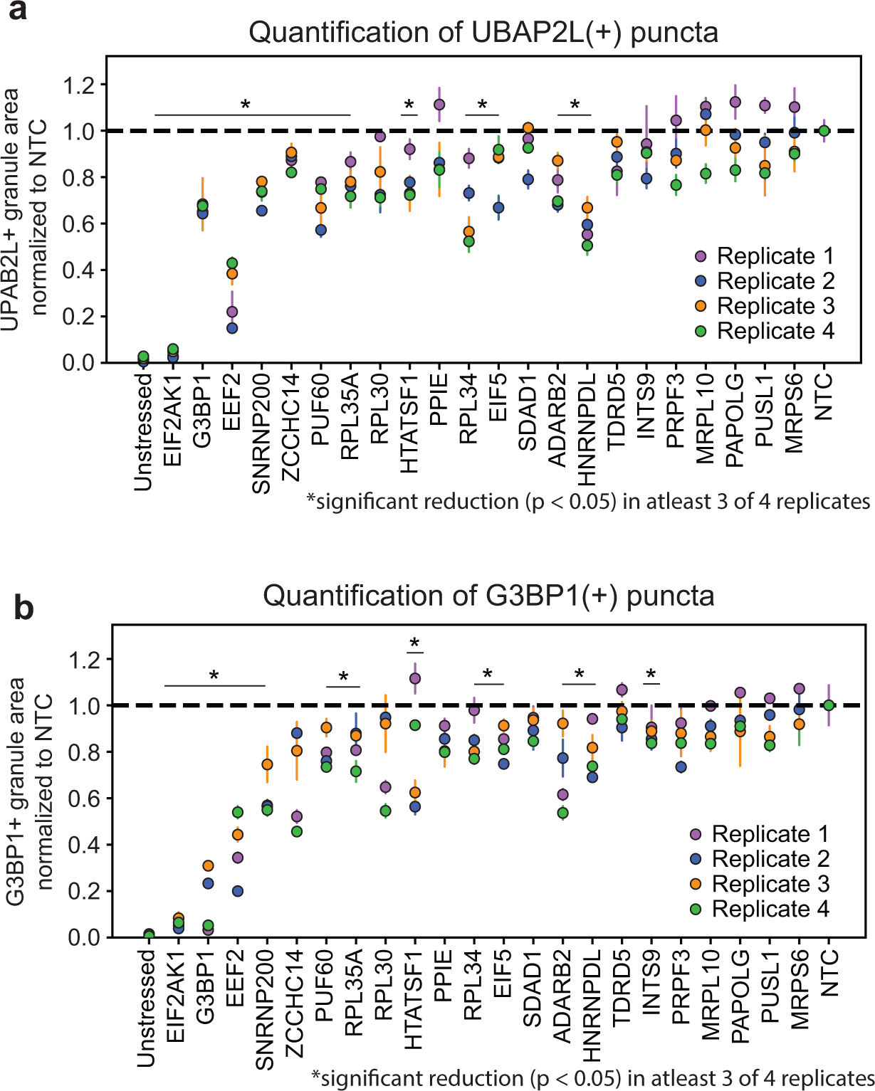 Extended Data Fig. 5