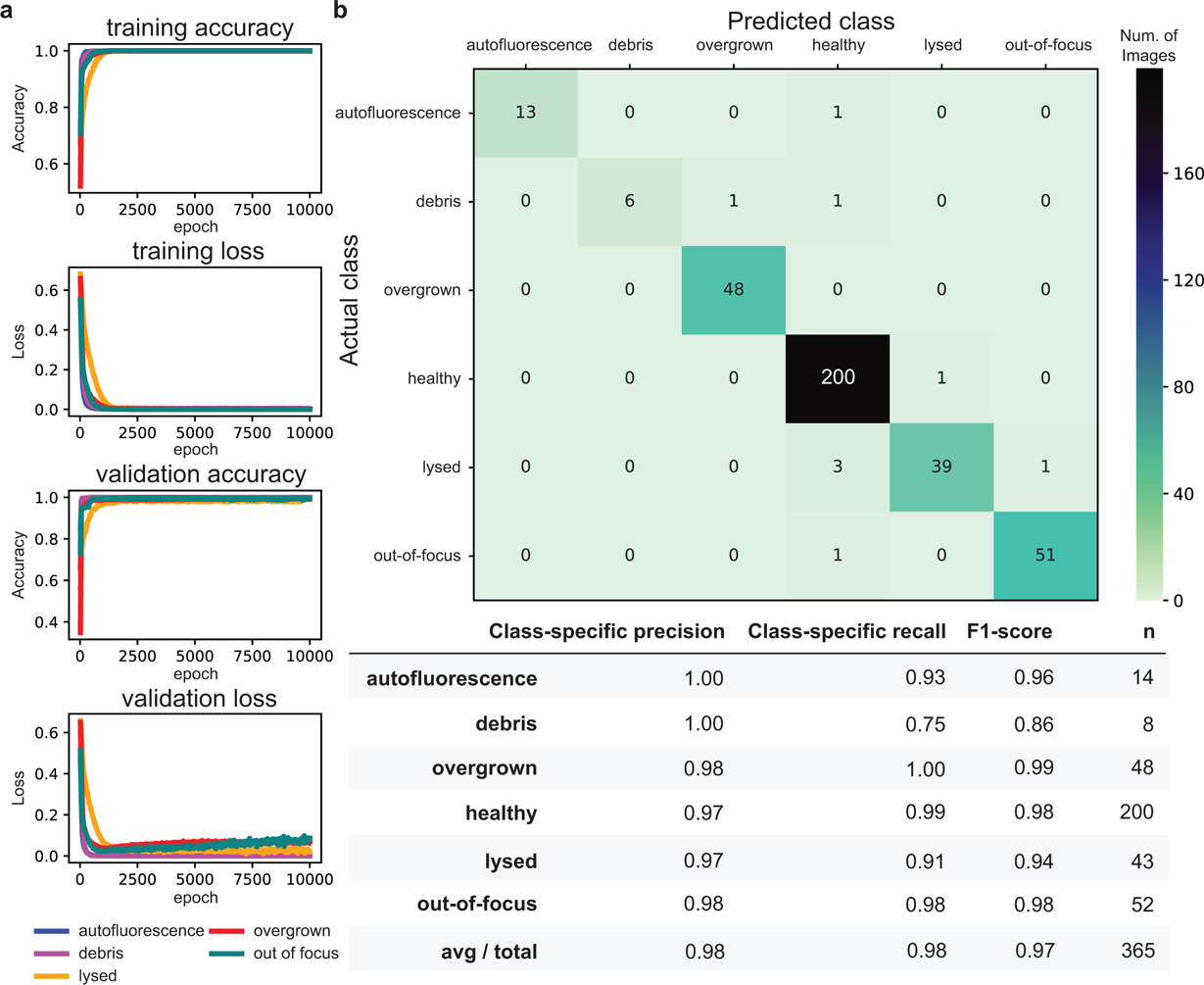 Extended Data Fig. 2