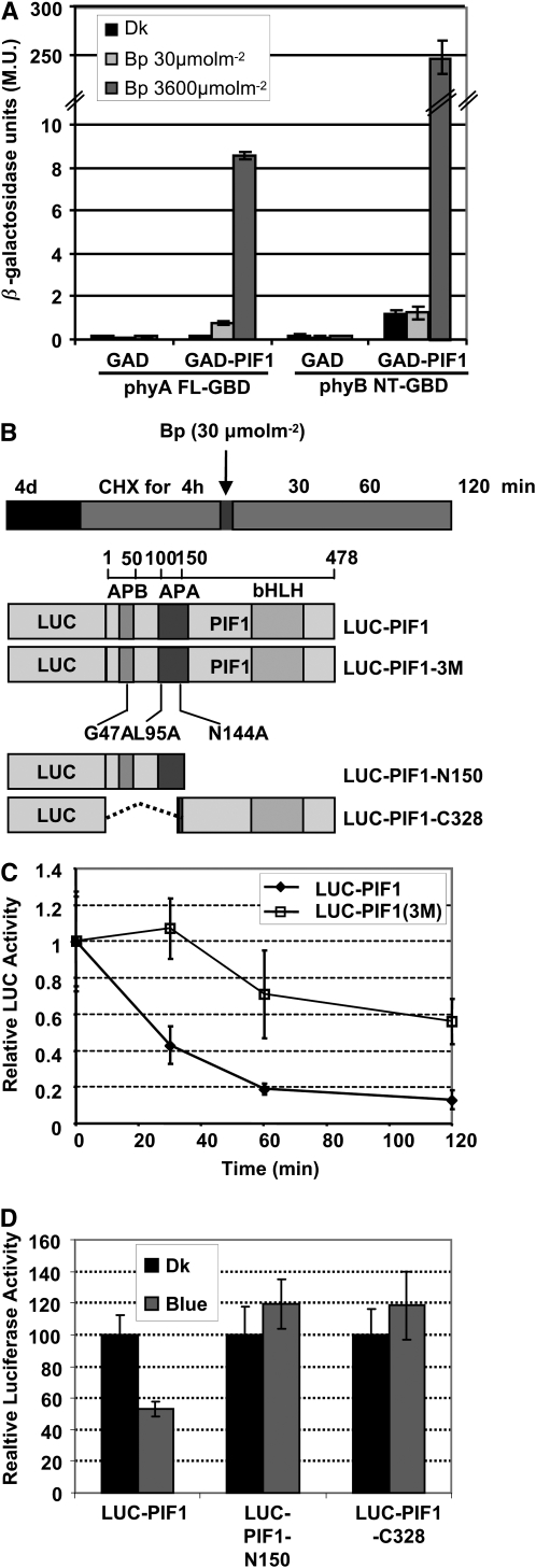 Figure 7.—