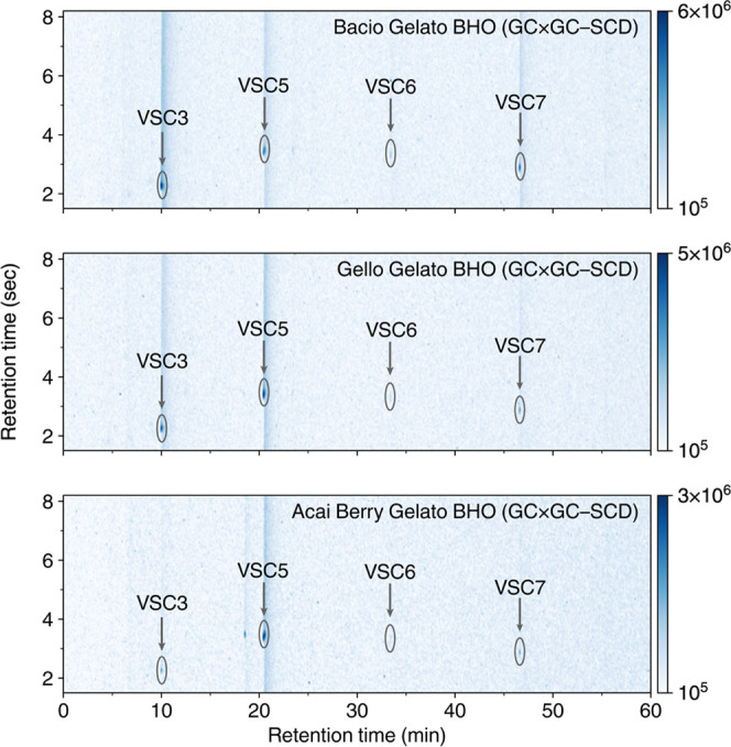 Figure 5