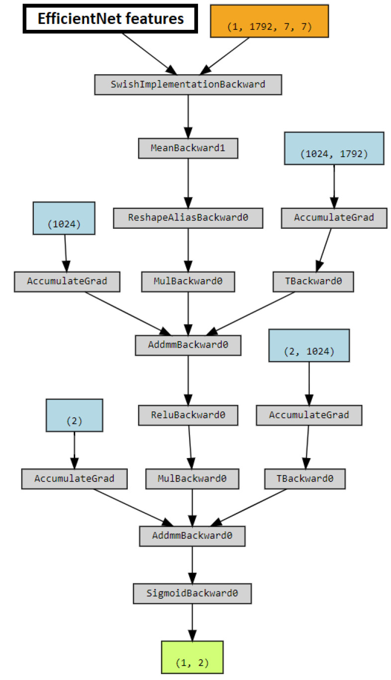 Figure 7