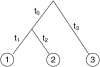 F<sc>igure</sc> 2.—