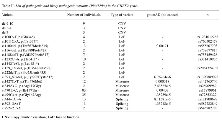 graphic file with name cgp-21-456-i0001.jpg