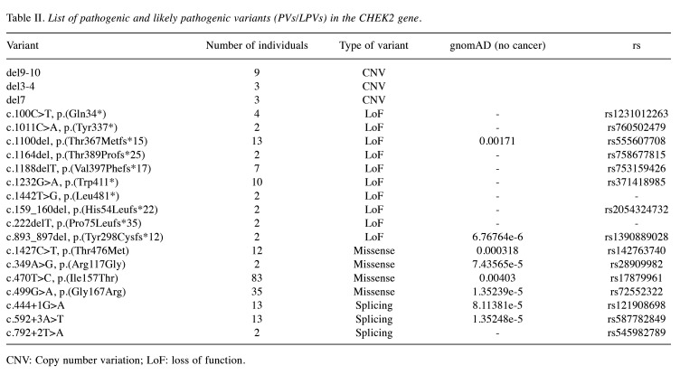 graphic file with name cgp-21-451-i0001.jpg