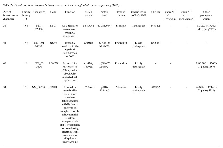 graphic file with name cgp-21-459-i0001.jpg