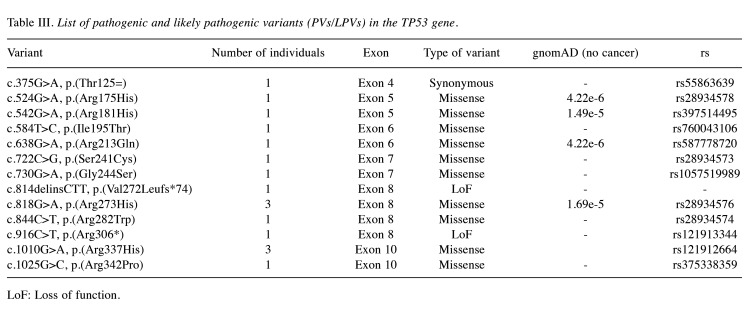 graphic file with name cgp-21-456-i0002.jpg