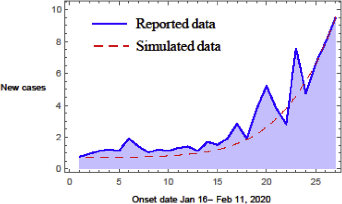 Fig. 3