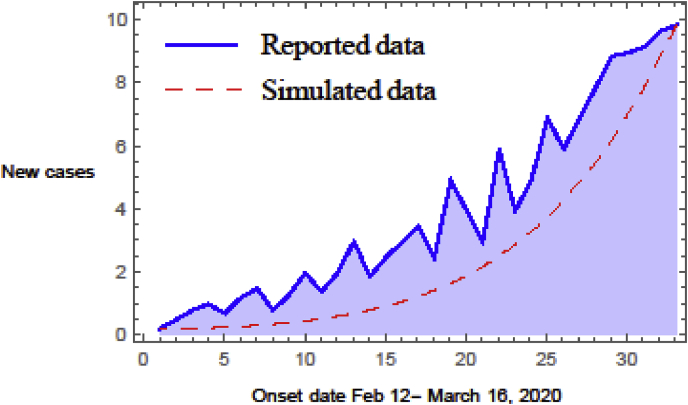 Fig. 4