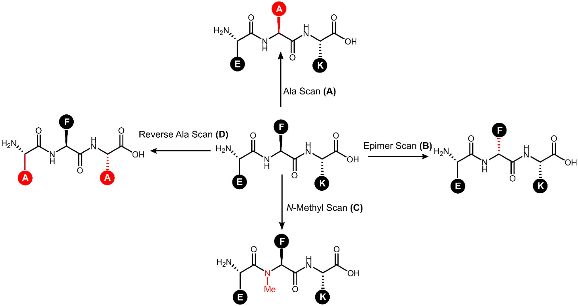 Figure 3: