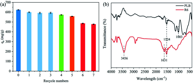 Fig. 11