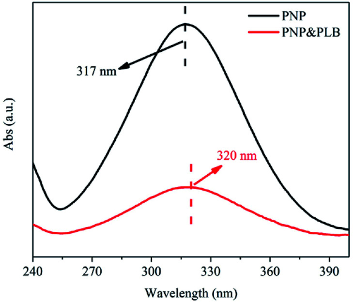 Fig. 9