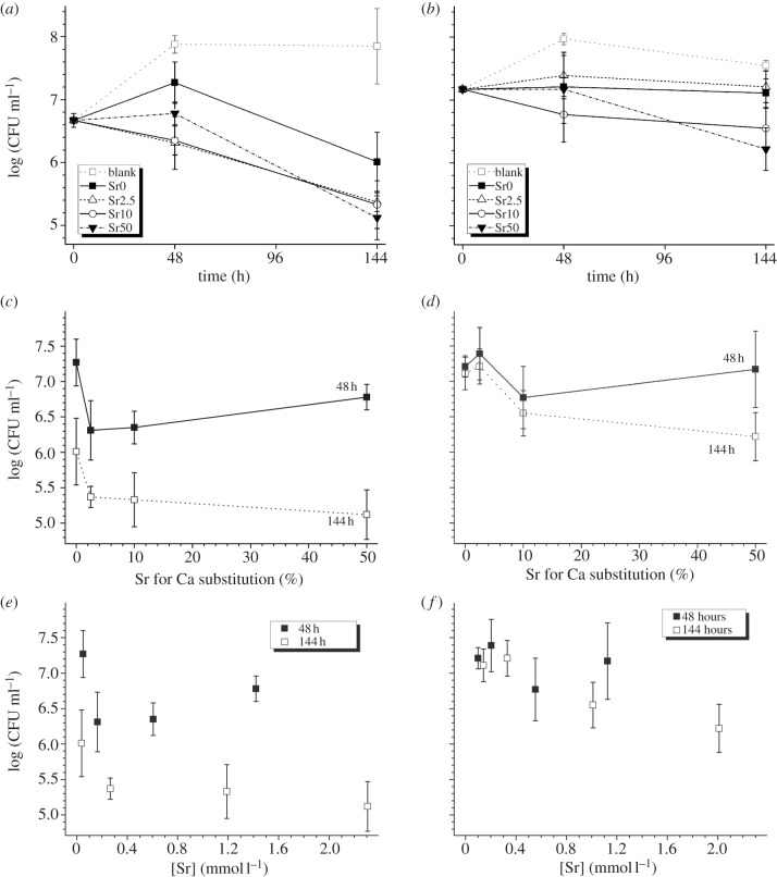 Figure 3.