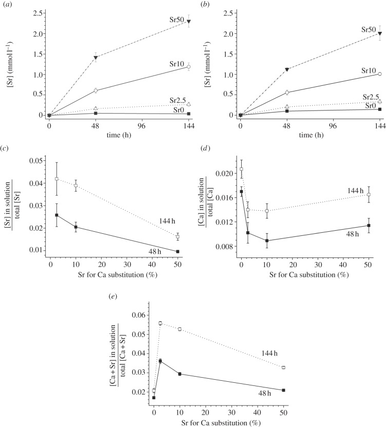 Figure 4.