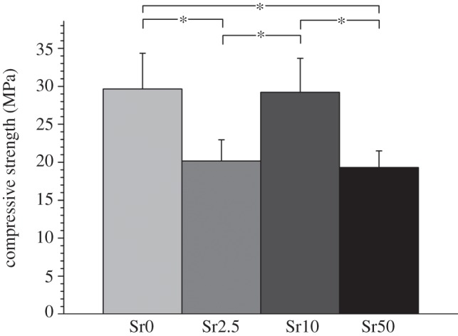 Figure 2.