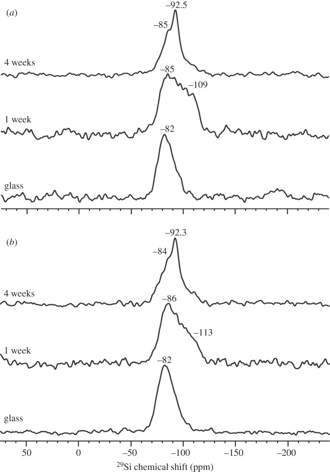 Figure 1.