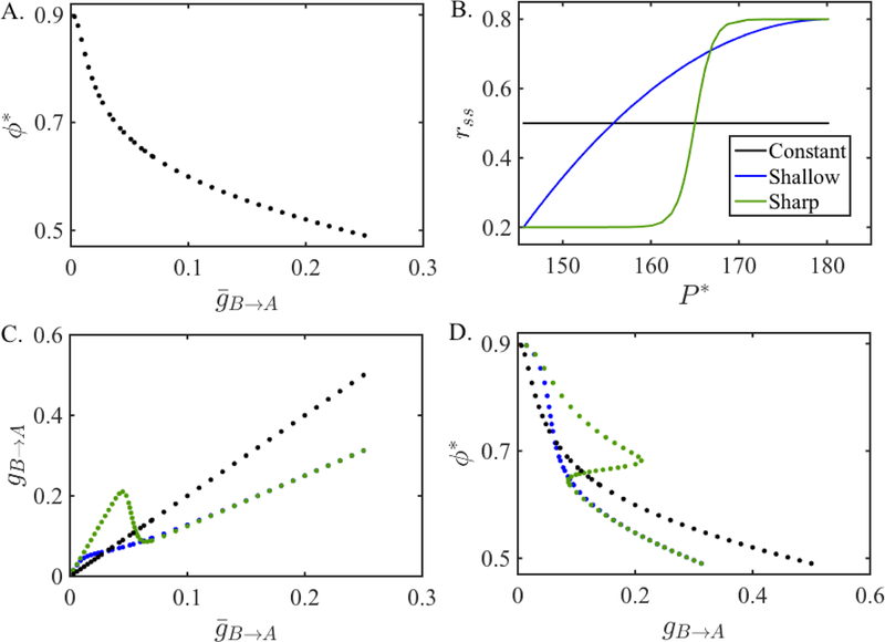 Figure 8: