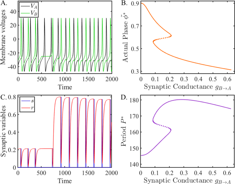 Figure 9: